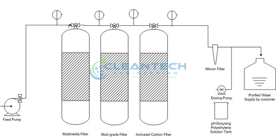 Iron Removal Plant Diagram
